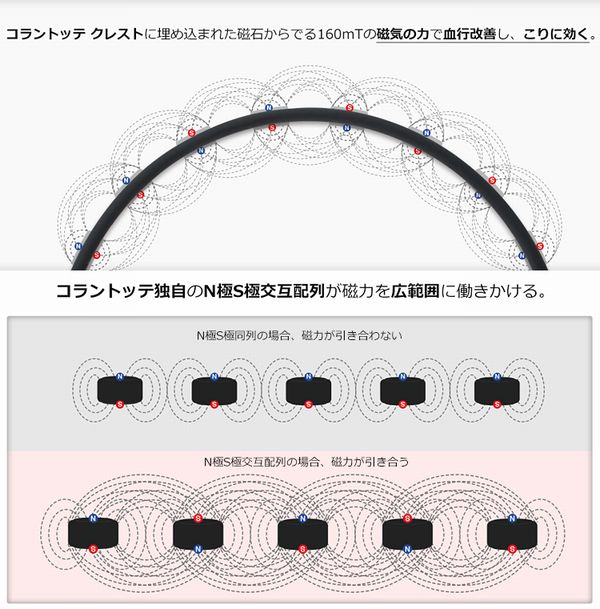 【２００円クーポン利用可】コラントッテ(colantotte) ネックレス  クレストプレミアム ABAAS5 90_2