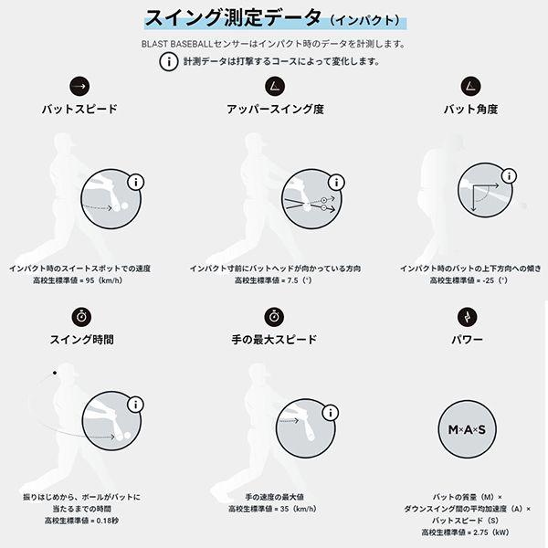 ミズノ(MIZUNO) BLAST BASEBALL センサー 1GJMC00300
