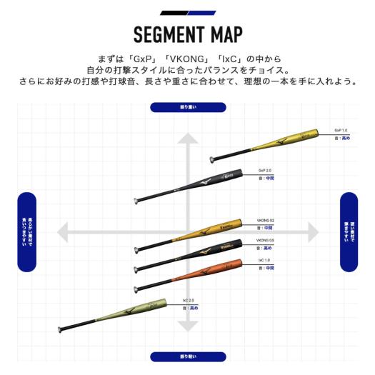 2024年春新基準対応 ミズノ(MIZUNO) 硬式用金属製バット グローバルエリート Vコング02 1CJMH122-09_2