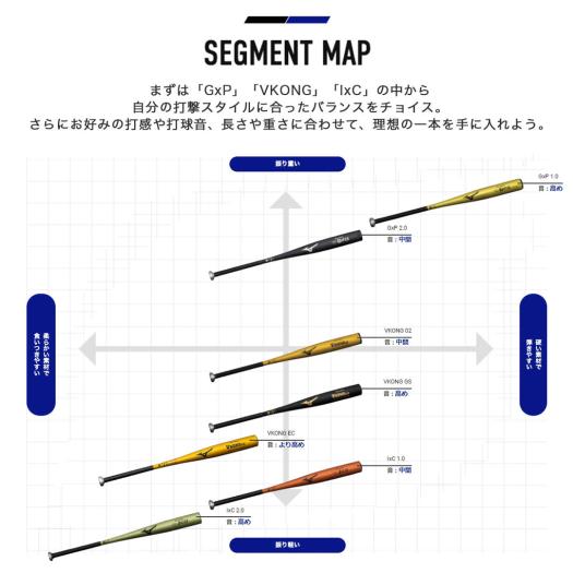 2024年春新基準対応 ミズノ(MIZUNO) 硬式用金属製バット グローバルエリート VコングEC 1CJMH129-50