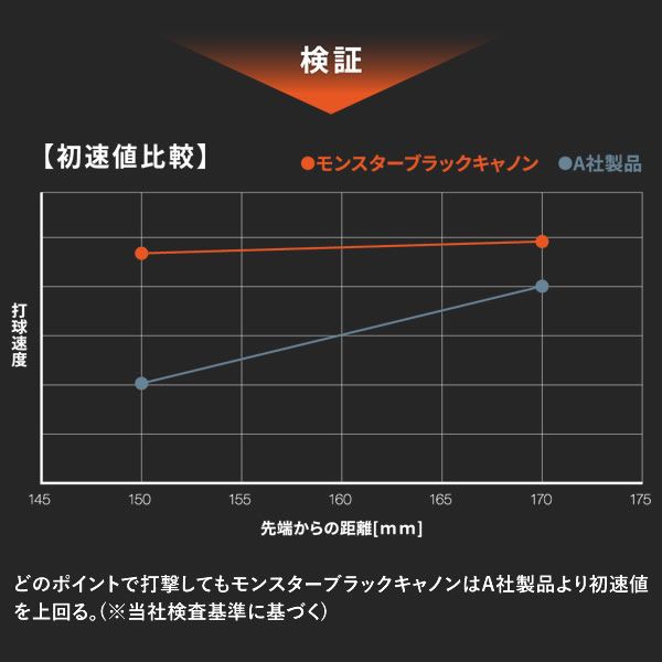 ゼット(ZETT) 一般軟式用FRP製バット M号ボール対応 モンスターブラックキャノン BCT313-1900