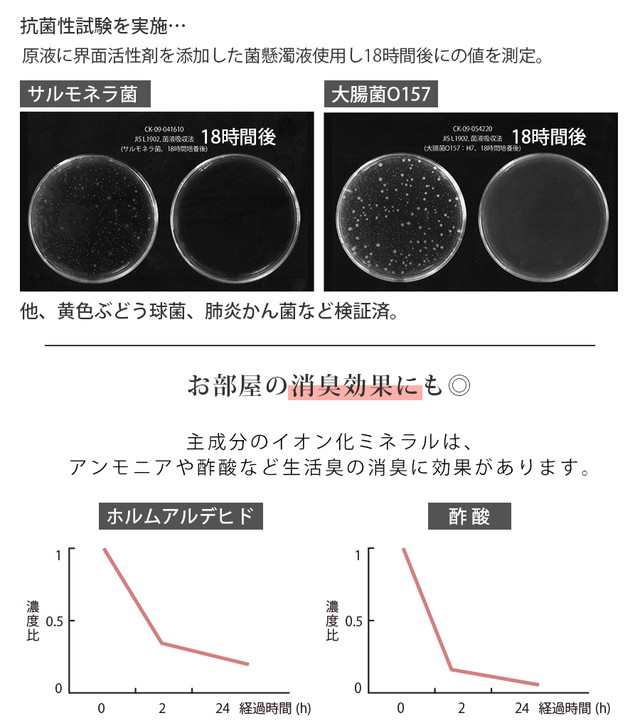 ミストキレイ 詰替用 MTL-A005 加湿器の天然除菌液 大容量 送料無料 詰め替え インフルエンザ 風邪 かぜ 対策液体タイプ 加湿器 除菌剤  の通販はau PAY マーケット - mottole