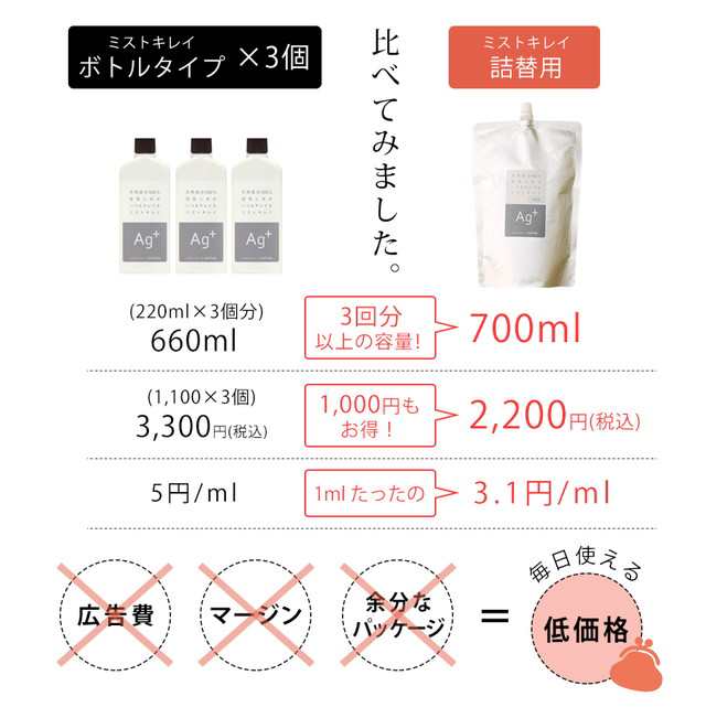 ミストキレイ 詰替用 MTL-A005 加湿器の天然除菌液 大容量 送料無料 詰め替え インフルエンザ 風邪 かぜ 対策液体タイプ 加湿器 除菌剤  の通販はau PAY マーケット - mottole