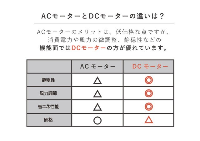 充電式スリムファン Mtl F007 Mottole 卓上扇風機 コードレス Dcファン Usb 充電式 卓上ファン ミニファン おしゃれ オシャレの通販はau Pay マーケット Mottole