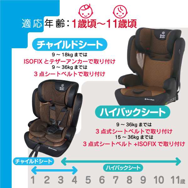 Smartangel ハーネスジュニアfix Br 1 11歳 チャイルドシート ジュニアシート カーシート ベビーシート Isofix 固定式 メーカー保証の通販はau Pay マーケット 西松屋キッズ