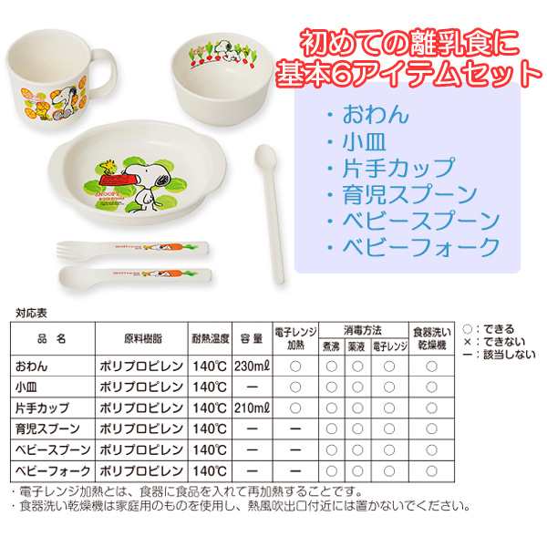 リッチェル スヌーピーベビー食器セット 西松屋 の通販はau Pay マーケット 西松屋キッズ