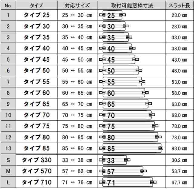 ブラインド ルーバー 1枚入り つっぱり式 『Tsuppalouva/ツッパルーバ TYPE-75』 取付可能窓枠寸法：75～80cm 目隠し お風呂  浴室 小窓 の通販はau PAY マーケット - 北欧雑貨 マット プロヴァンスの風 wowma店