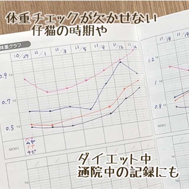 ペット 健康 管理 手帳 猫用 にゃるすケアノート 猫ちゃん専用の健康手帳 A5 の通販はau Pay マーケット 北欧雑貨 マット プロヴァンスの風 Wowma店