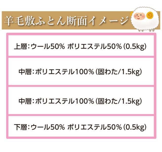 敷布団 昭和西川 羊毛混 四層 固綿敷き布団 シングル フランス産ウール50％ 日本製_3