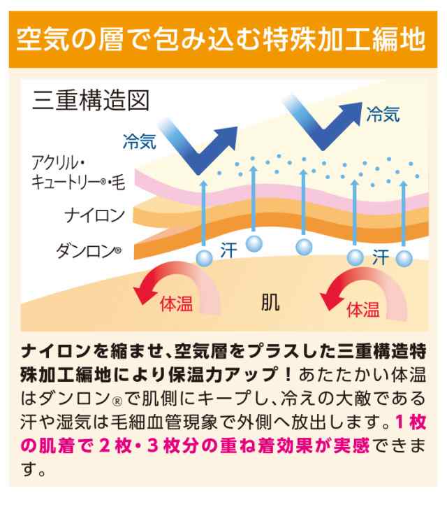 健康肌着 ひだまり ラビセーヌ 冷え対策 保温グッズ ひだまり下着 肌着 冷え性対策 下着 防寒対策 上下セット 冷え性対策グッズ インナーウエア  防寒グッズ 寒さ対策