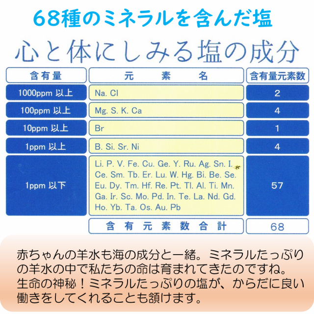 心と体にしみる塩 自然エネルギーを活かして作られた天日海塩 使用 皇帝に愛された塩 1300年の伝統の技術の通販はau PAY マーケット -  アロマ＆ヒーリングサロンNeoつくば