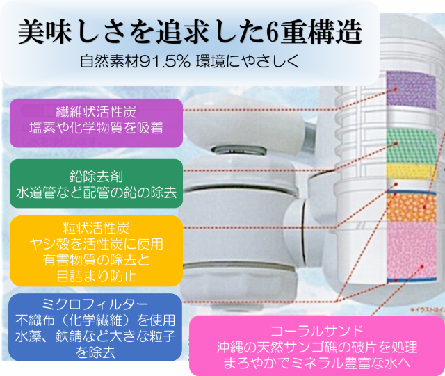 ガイアの水135蛇口直結型浄水器 ビビアン 送料無料の通販はau PAY