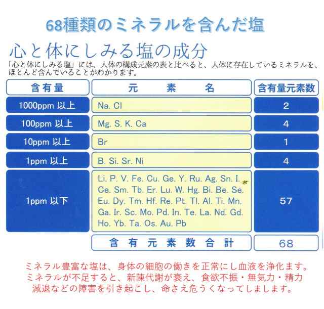 心と体にしみる塩 太陽と風だけで作られた天日塩 68種類以上のミネラルを含むまろやかで甘みのある美味しいお塩ですの通販はau Pay マーケット アロマ ヒーリングサロンneoつくば