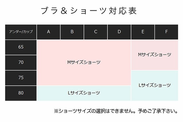 下着 レディース セット 福袋 ブラジャー ショーツ 5セット入り かわいい 可愛い インナー ブラ 下着福袋 返品不可 Fk001の通販はau Pay マーケット ディアコロン