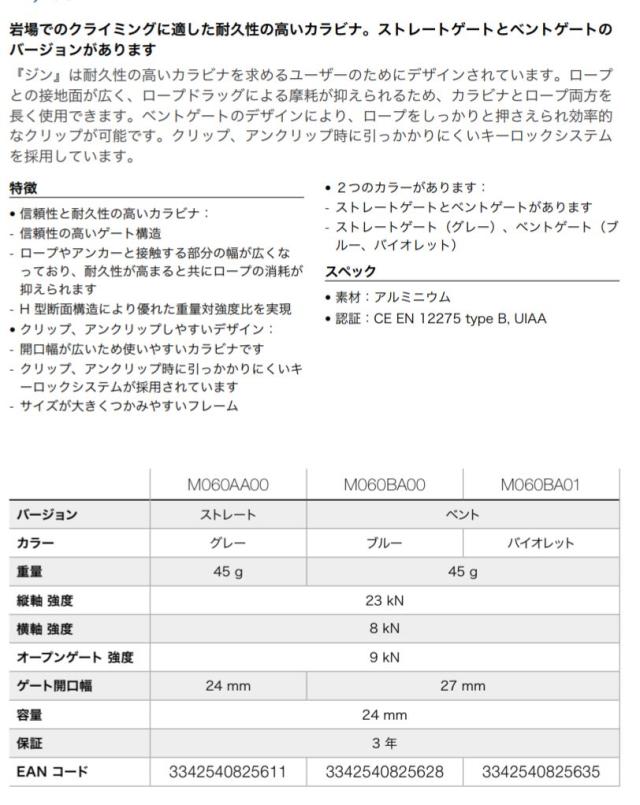 ペツル Petzl カラビナ ジンストレート ジンブルーベント ジンバイオレットベント 10個までメール便対応 登山 クライミング アウトの通販はau Pay マーケット 白馬ブルークリフ