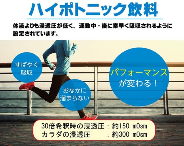 ◆◆ ＜メダリスト＞ MEDALIST クエン酸コンク ミネラル・鉄プラス 900mL(12本セット／1本で約27L分) 890015_6