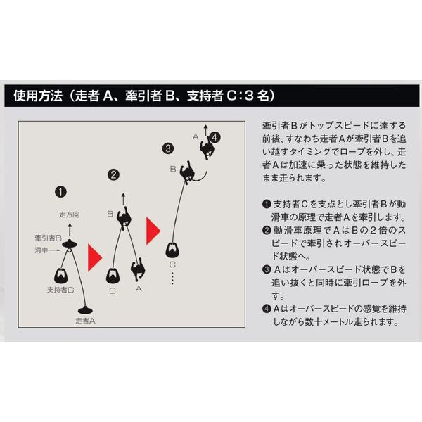 ◆◆ ＜ニシスポーツ＞ NISHI スピードアクセルII 陸上競技 トレーニング用品 NT1361B_1