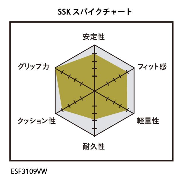 即納可★ 【SSK】エスエスケイ プロエッジ TT-VW 野球 スパイク ESF3109VW 1010