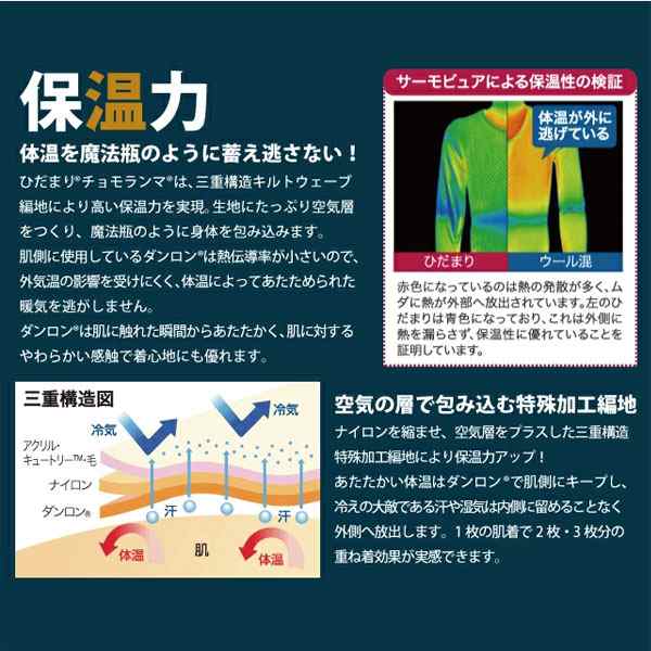即納可☆【ひだまり】チョモランマ 婦人タイツ レディース 防寒インナー QM861｜au PAY マーケット