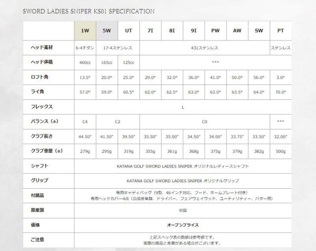 KATANA カタナ レディース ゴルフセット KS01 10本組 キャディバッグ・ヘッドカバー付き【新品】クラブセット スウォード SWORD LADIES SNIPER KS01 GOLF CLUB SET レディス_12