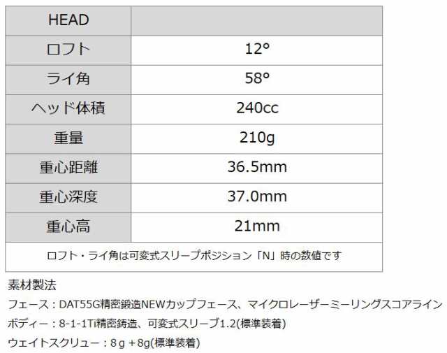 バルド 2022 コルサ ブラッシー ESTIVANT Four 装着 エスティバン