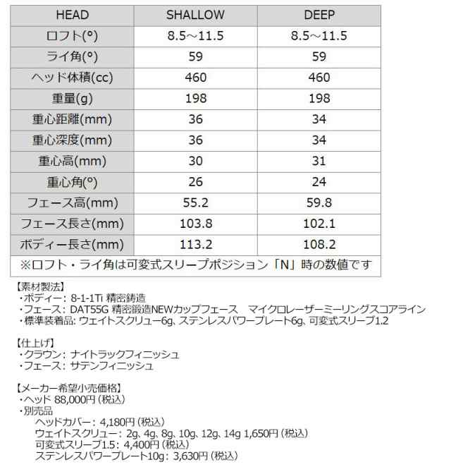 バルド コンペチオーネ 可変式 ドライバー ヘッド シャフト代別途必要