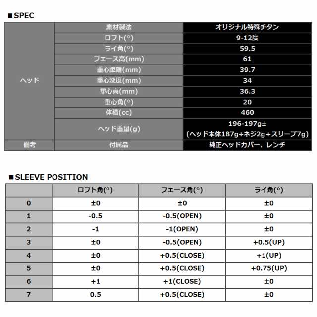 エミリッド バハマ CV11 PRO ドライバー 可変式 ARCH CA-01P 装着 アーチ 【カスタム】【新品】 EMILLID BAHAMA CV-11  プロ カールヴィンソン シャフト 地クラブの通販はau PAY マーケット - サードウェイブ ゴルフ＆スポーツ au PAY マーケット店 | au  PAY マーケット ...