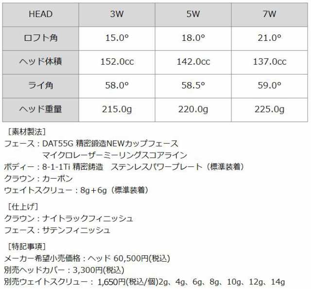 バルド 2023 COMPETIZIONE 568 フェアウェイウッド 三菱ケミカル