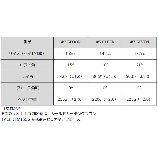 バルド 2026 UNUS フェアウェイウッド ウヌス FD グラファイトデザイン TourAD GC 装着 ツアーAD 【カスタム】【新品】 BALDO MODEL 地クラブ_7
