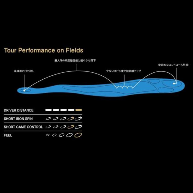 ボルビック Volvik ゴルフボール フライオン マット仕上げカラーミックス 1ダース 12個 新品 ヴォルヴィック Feb1 Feb2 Offの通販はau Pay マーケット サードウェイブ ゴルフ スポーツ Au Pay マーケット店