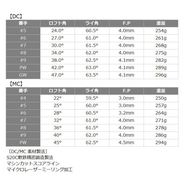 バルド 2024 TT FORGED アイアン DC MC 6本組(＃5-P) グラファイトデザイン TourAD AD-105/115 装着 【カスタム】【新品】 BALDO フォージド セット ゴルフ クラブ TOUR SATIN BLACK