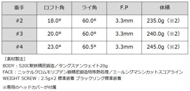 バルド 2025 TT ハイブリッド アイアン HDI ブラック 日本シャフト N.S.PRO 750GH 装着 NS スチール 【カスタム】【新品】 ドライビング BALDO HYBRID DRIVING IRON Black ゴルフ クラブ