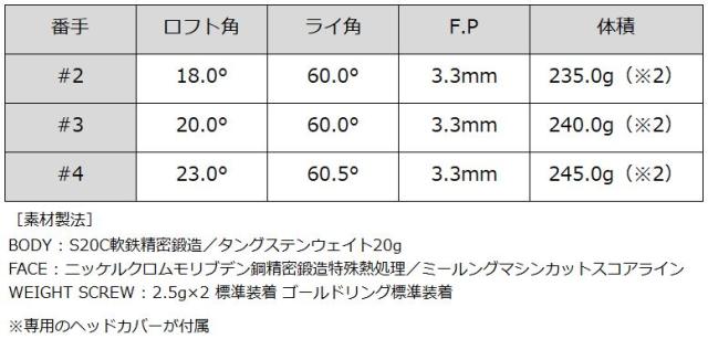 バルド 2025 TT ハイブリッド アイアン HDI サテンヘッド 日本シャフト N.S.PRO 950GH 装着 NS スチール 【カスタム】【新品】 ドライビング BALDO HYBRID DRIVING IRON Satin ゴルフ クラブ