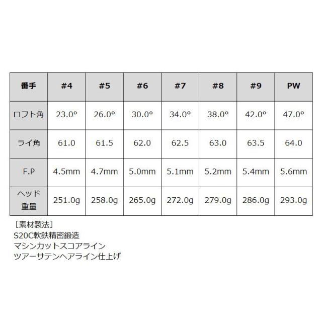 バルド 2025 フォージド マッスルバック アイアン MB 6本組(5-PW) グラファイトデザイン TourAD AD-105/115 装着 カーボン 【カスタム】【新品】 BALDO FORGED アイアンセット ゴルフクラブ