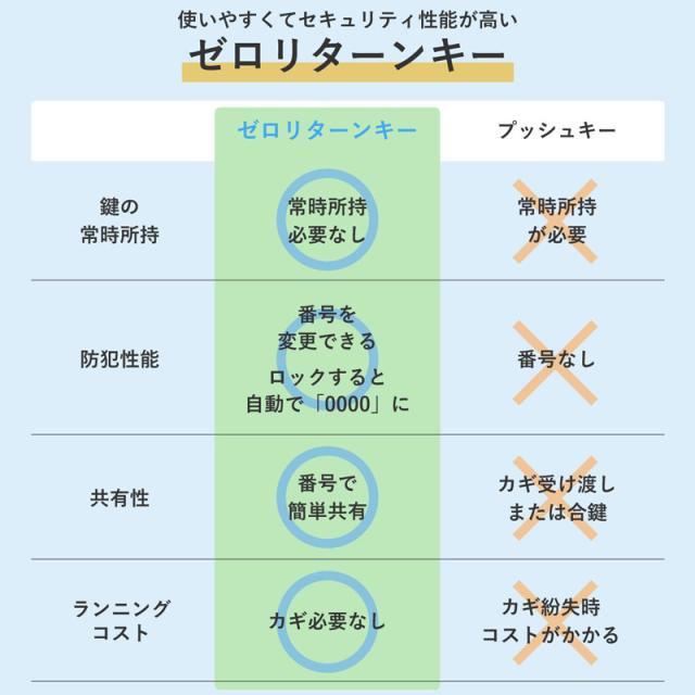 【新色】大型 宅配ボックス DooS ドース 大容量140L 複数受取 ダイヤルキー付 防雨 防塵 防錆 郵便ポスト スリット窓 45×98.5×40cm SKJ-TB95P ブラック×木目 グレー×木目【新品】宅配BOX さびにくい おしゃれ シンプル_11
