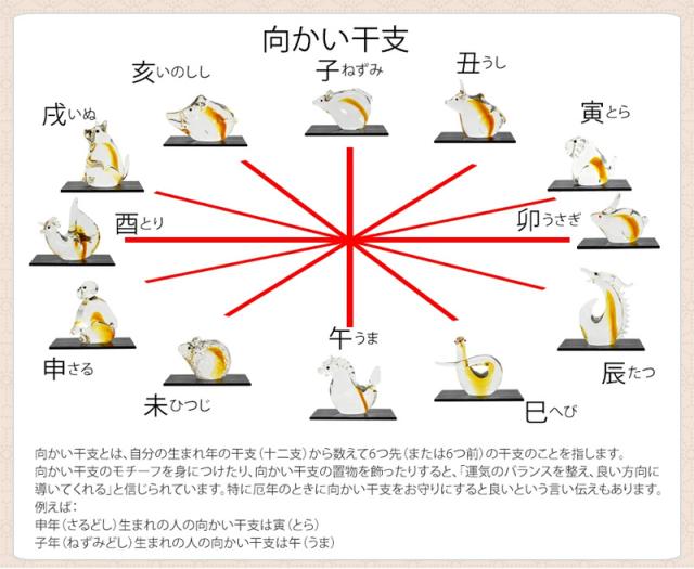 博多びーどろ 粋工房】ガラス製 置物「ミニ干支」12個セット(ET-01〜ET