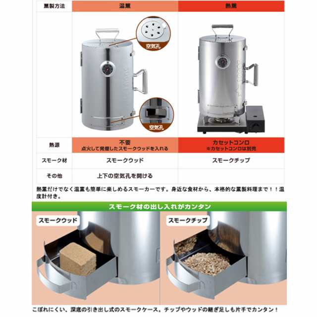 80%OFF!】 ロゴス LOGOSの森林 スモークタワー 温薫 熱薫 本格 3段 スモーカー 燻製 薫製材 別売 スモークウッド スモークチップ  カセットコンロ OK キャンプ アウトドア キャンプ用品 アウトドア用品 fucoa.cl