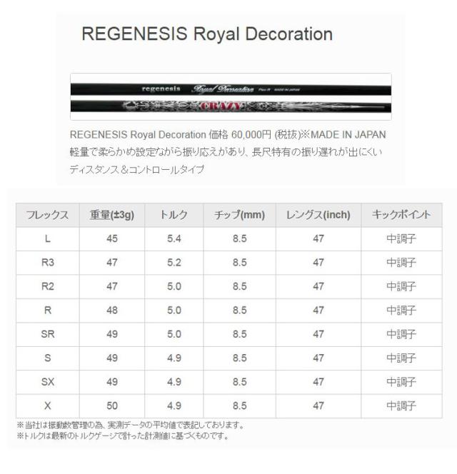 CRAZY(クレイジー) REGENESIS Royal Decoration ドライバー用