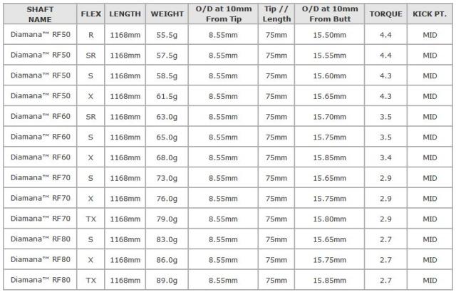 三菱ケミカル Diamana ディアマナ RF SERIES シャフト単品 国内正規品