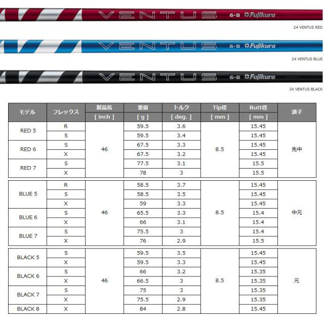 ジャスティック プロシード ダブルR 450 ドライバー Fujikura 24