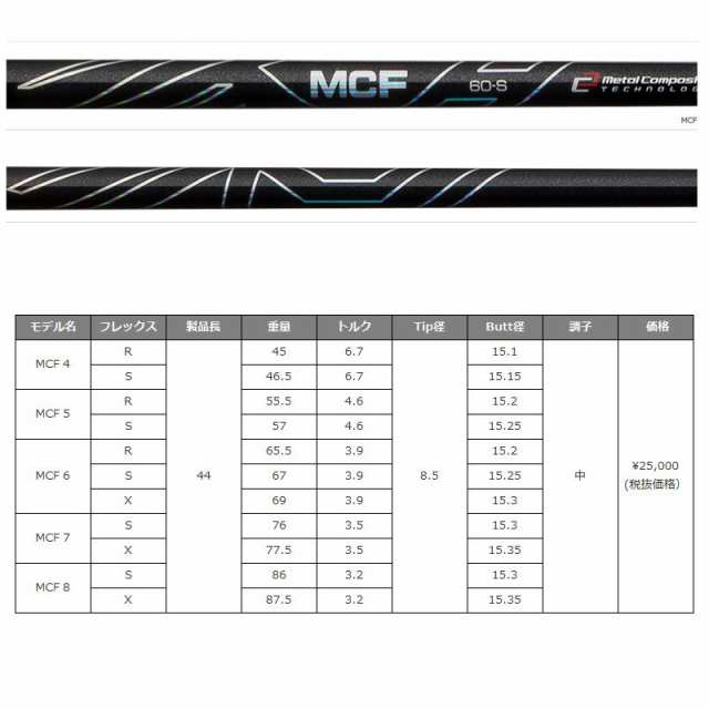 お歳暮 バルド TTX バルド TTX 装着 7w Fujikura / フジクラ MCF MCF ...