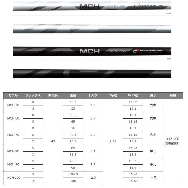 バルド COMPETIZIONE 568 ユーティリティ FUJIKURA MCH 装着 フジクラ
