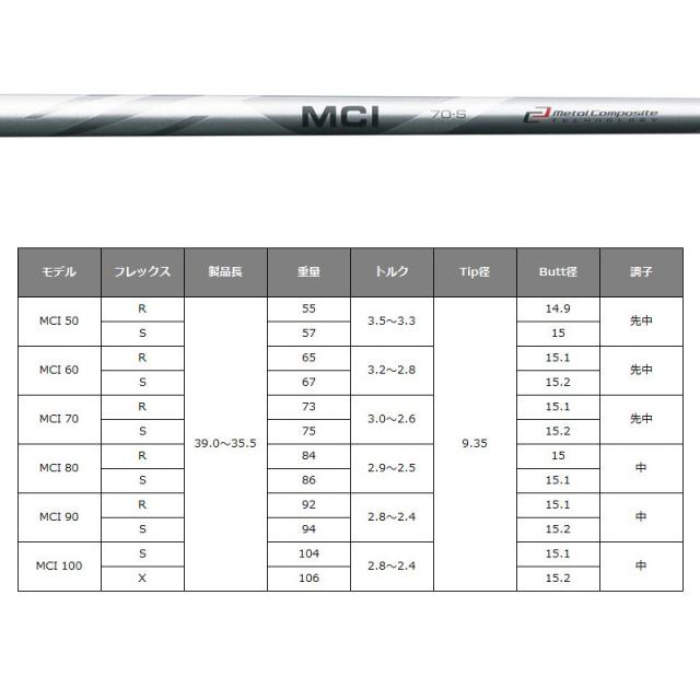 フジクラ MCI 100S 6からP 5本セット フジクラ MCI 100（S） シャフト