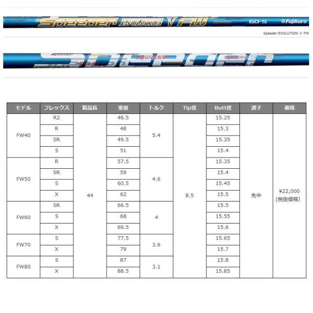 【レフティ】バルド コルサ フェアウェイウッド Fujikura Speeder EVOLUTION V FW 装着 フジクラ スピーダー EVO5 BALDO CORSA FAIRWAY WOOD 【カスタム】【新品】 地クラブ レフティ】バルド コルサ フェアウェイウッド Fujikura Speeder