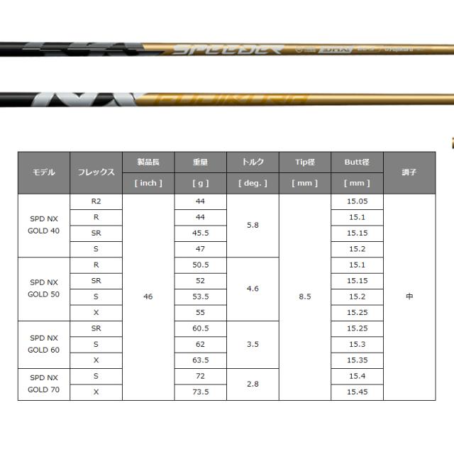 ASTRO TOUR アストロツアー V IV ドライバー Fujikura SPEEDER NX GOLD 装着 フジクラ スピーダー ゴールド 【カスタム】【新品】 V4 マスターズ MASTERS GOLF シャフト フジクラ スピーダー 地クラブ_4