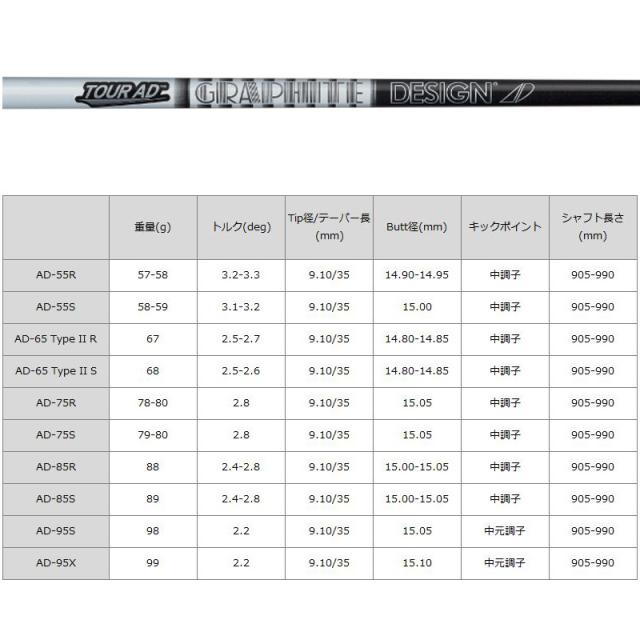 エミリッド バハマ EB-55 ウェッジ グラファイトデザイン TourAD AD-55/AD-65 TypeII/AD-75/AD-85/AD-95 【カスタム】【新品】 EB55 EMILLID BAHAMA GOLF 地クラブ_5