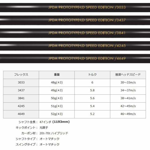 超飛距離系 Jpda ロングドライブシャフト Prototype Ld Speed Edition ドライバー用シャフト シャフト単品 日本プロドラコン 協会 Jpda 製の通販はau Pay マーケット サードウェイブ ゴルフ スポーツ Au Pay マーケット店