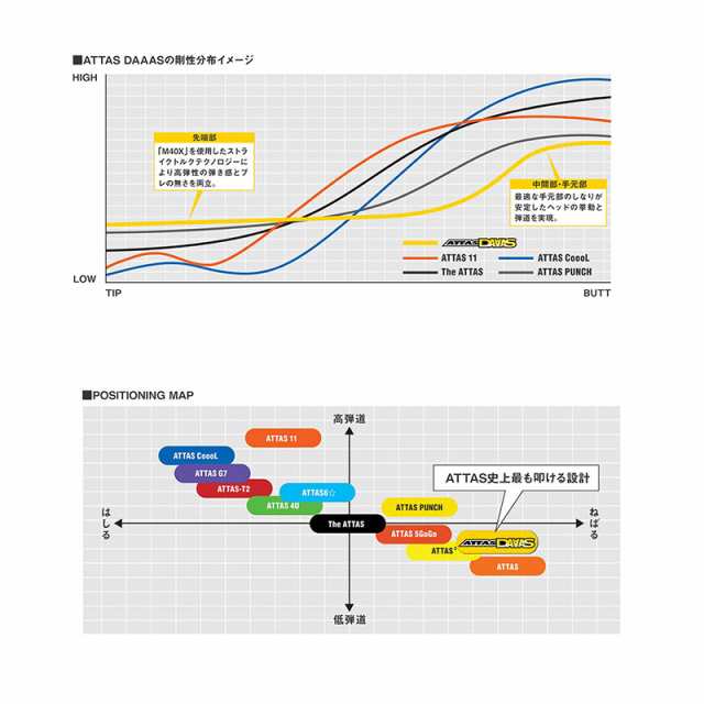 JBEAM KZ-5 ドライバー UST Mamiya The ATTAS V2 装着【カスタム