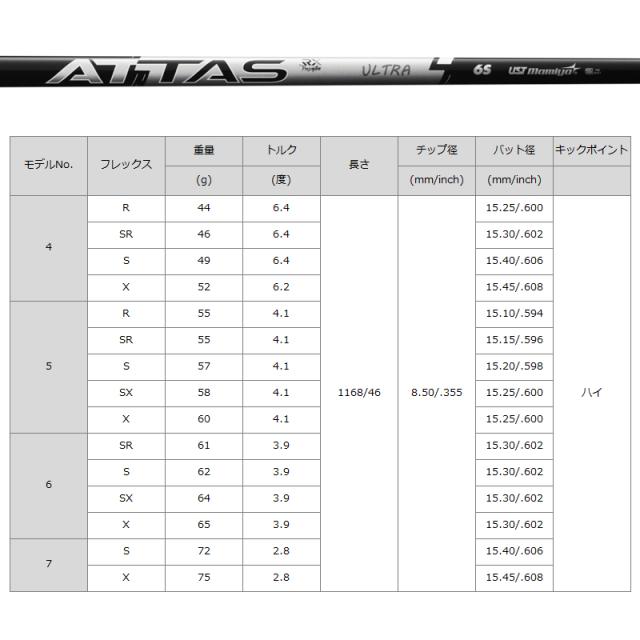 JBEAM 2026 ZY-SPEED ドライバー UST Mamiya ATTAS RX ULTRA BLACK 装着 アッタス ウルトラ ブラック 【カスタム】【新品】 Jビーム ZYスピード ゴルフ GOLF シャフト 地クラブ_5
