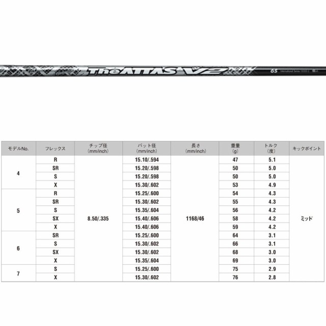 JBEAM KZ-5 ドライバー UST Mamiya The ATTAS V2 装着【カスタム ...